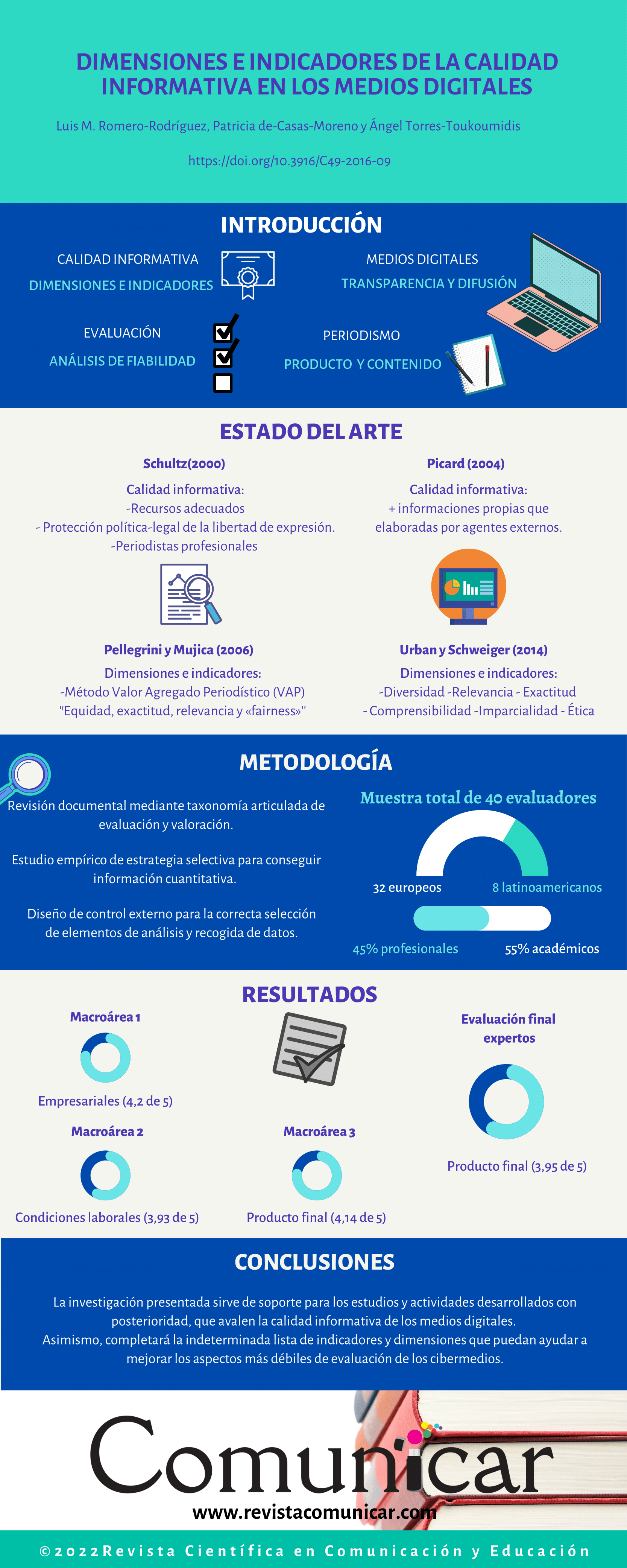 Ver infografía