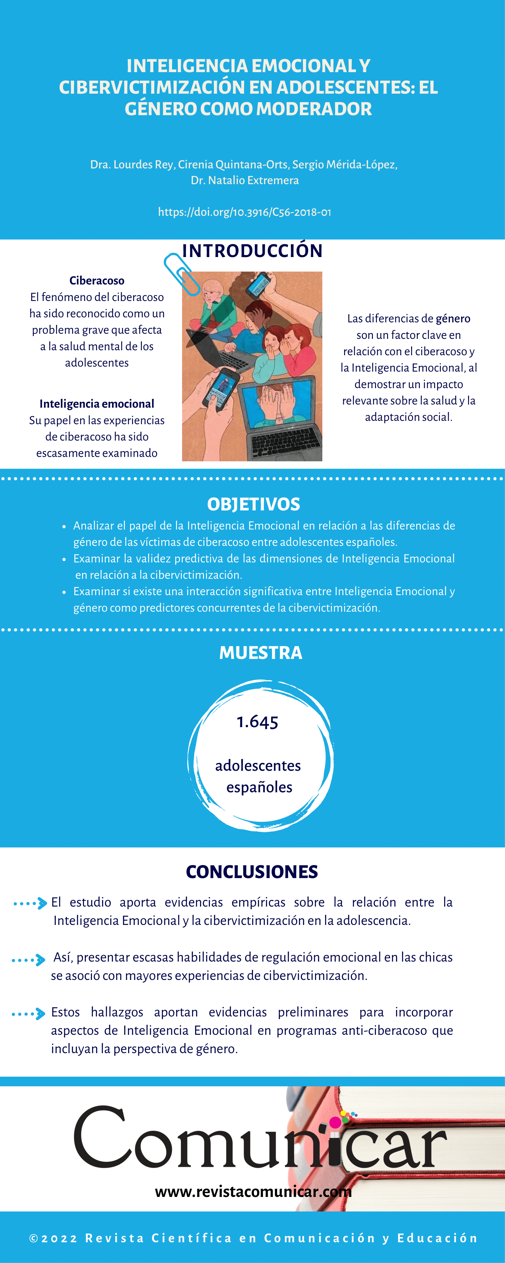 Ver infografía