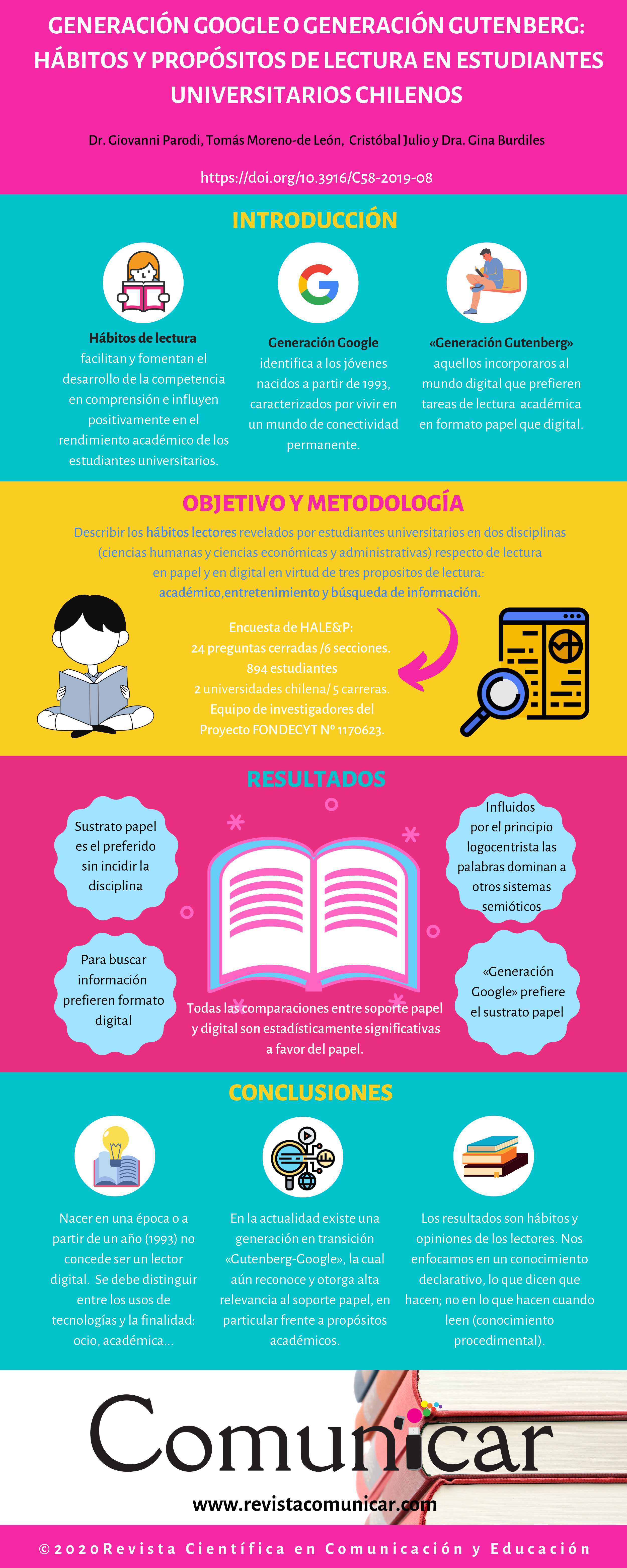 Ver infografía