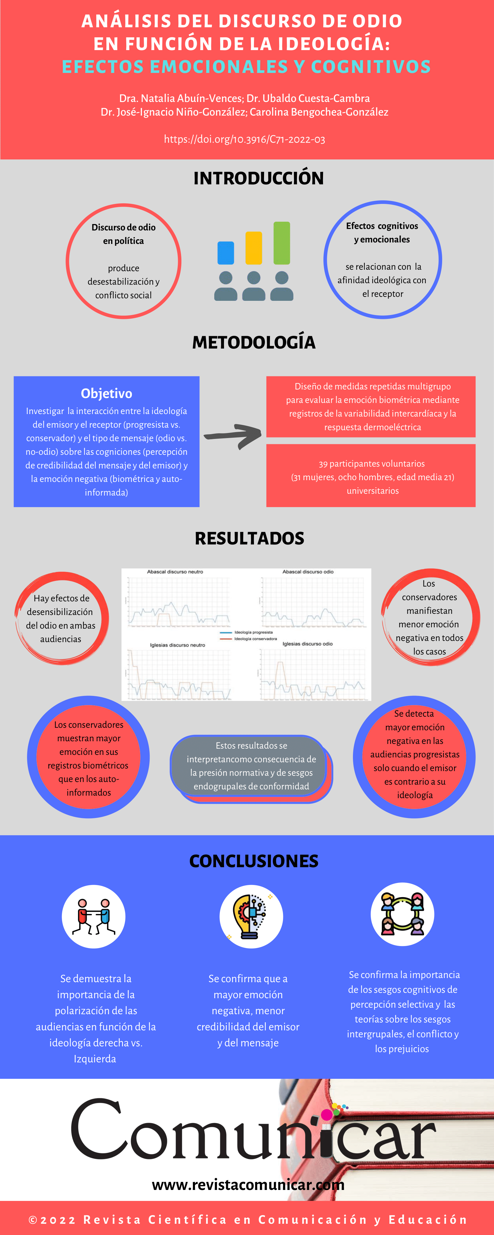 Ver infografía