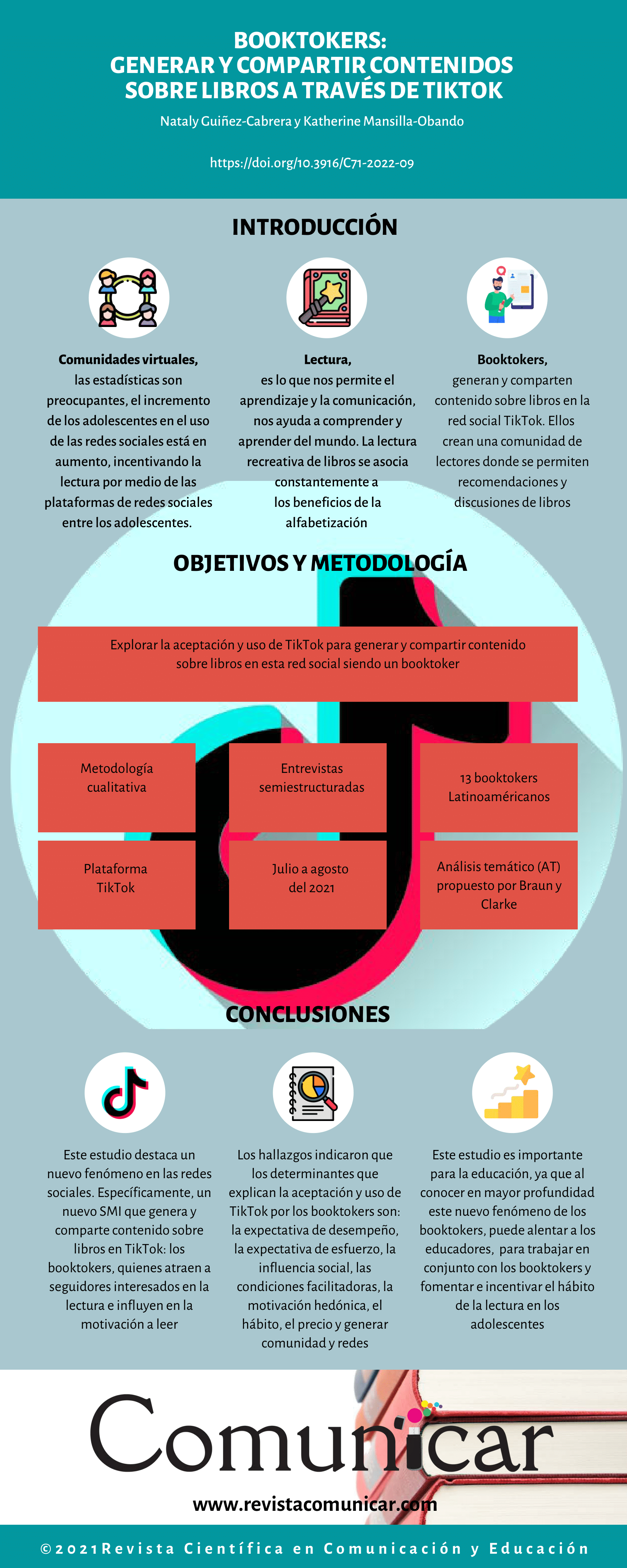 Ver infografía